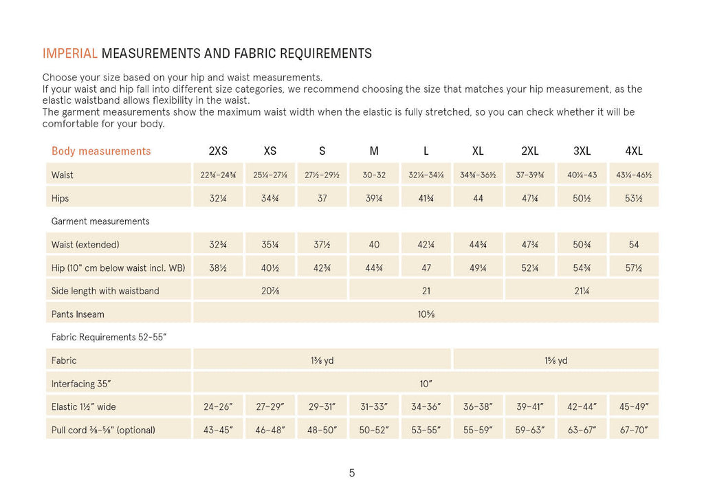 Measurement chart for imperial measurements and fabric requirements on a white background